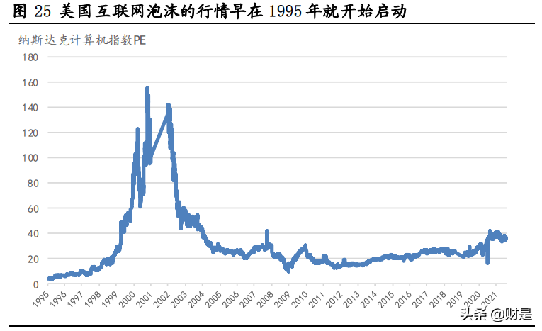 核心资产专题研究：日本经济变迁与核心资产估值变化