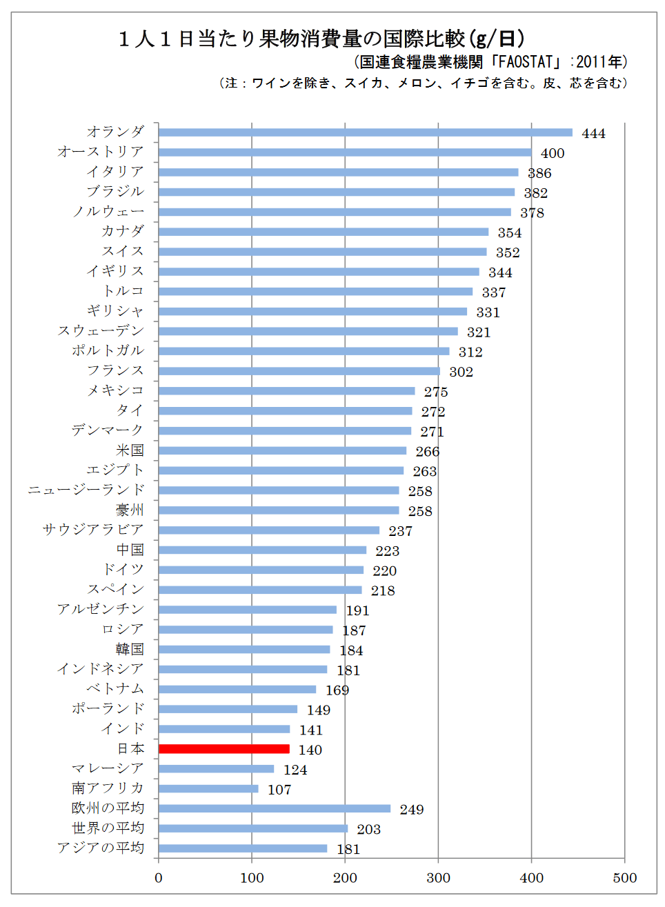 吃不起水果的日本人靠青汁度日？超高物价背后的真相竟然是……