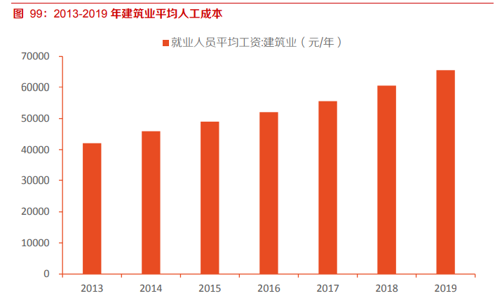 建材行业深度报告：强周期继续高景气，关注B端建材经营质量