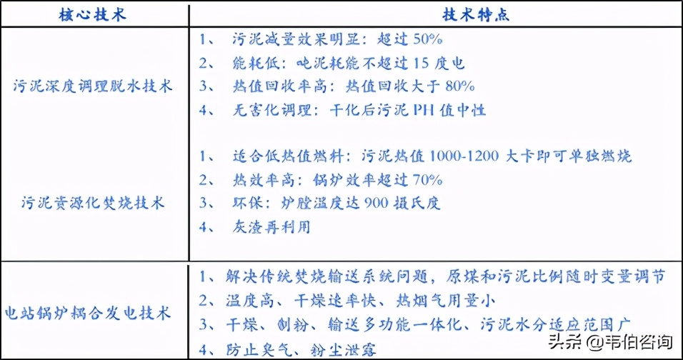 润邦股份进军含油污泥处理领域，污泥处理产能及营收有望扩大