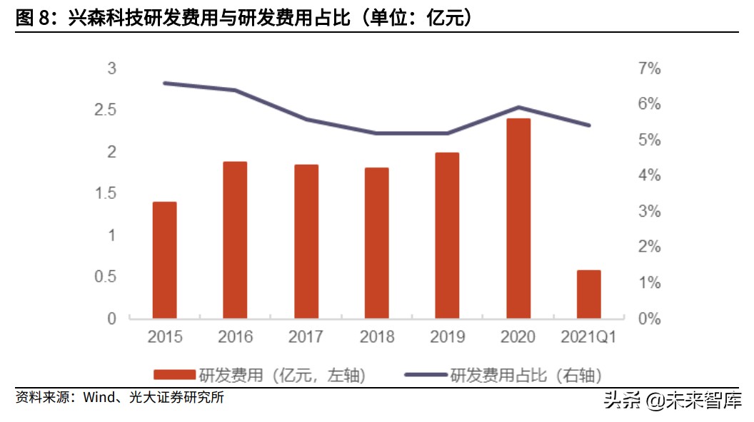 半导体之IC载板产业研究：国产替代加速推进，兴森深南快速成长