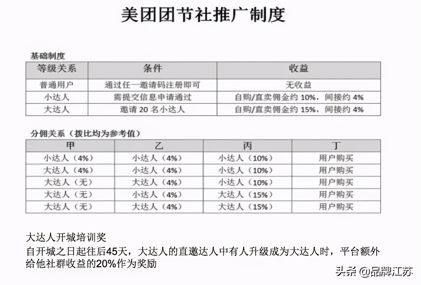 突袭美团——美团的强硬反击