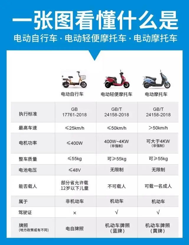 新國標(biāo)過渡期后或?qū)⒎潘山弈?這些城市已經(jīng)實施