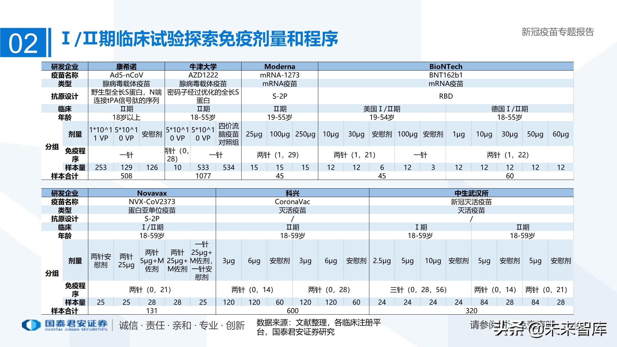 疫苗行业专题报告：新冠疫苗加速研发，曙光已现