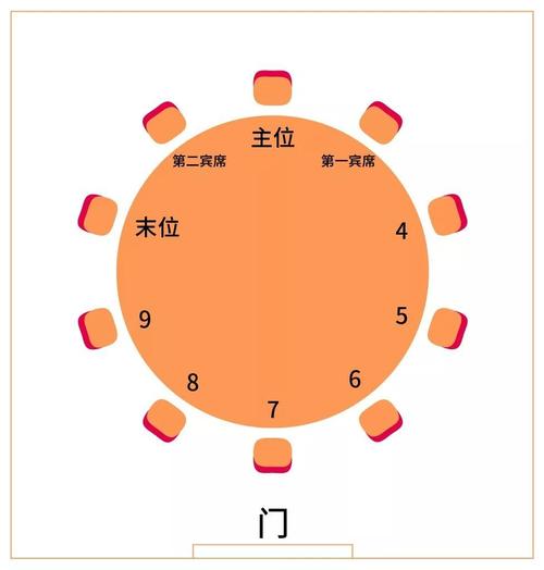 “菜不摆三，筷不成五，席不坐六”，老祖宗的
