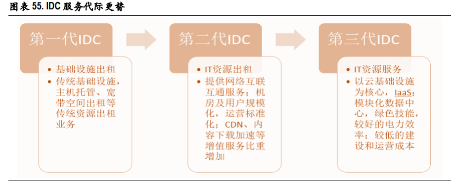 通信行业2021年投资策略：关键词，出海、下沉、流量