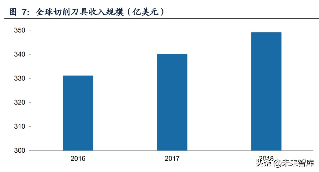 机床刀具行业研究：宝剑锋从磨砺出，国产厂商蓄势待发