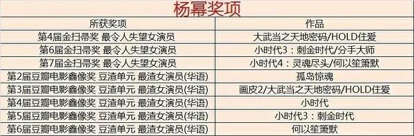 为什么说杨幂是烂片女王？