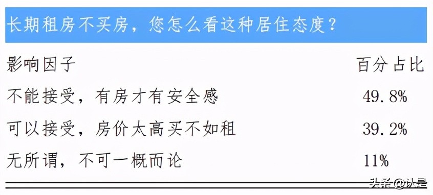 2021新一线城市居住及置业状况研究报告
