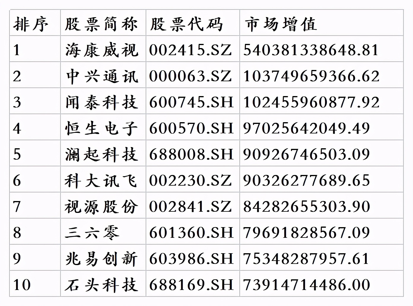 1月市值质量报告：人工智能概念股的好市值公司有哪些？