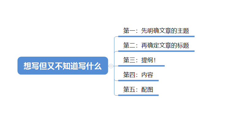 新手如何开始练习写作