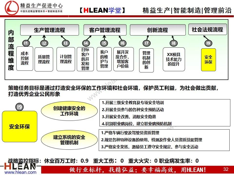 「精益学堂」企业战略地图