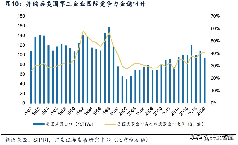 军工行业深度报告：超额空间、强者恒强、穿越周期
