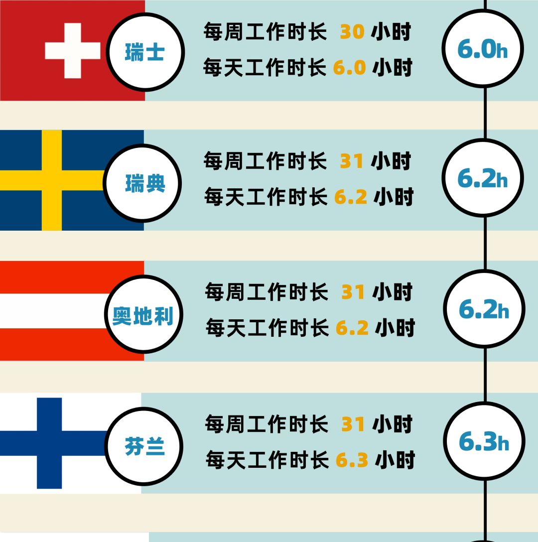“取消大小周”有啥可骄傲的？好好看看38国平均工作时长对比吧
