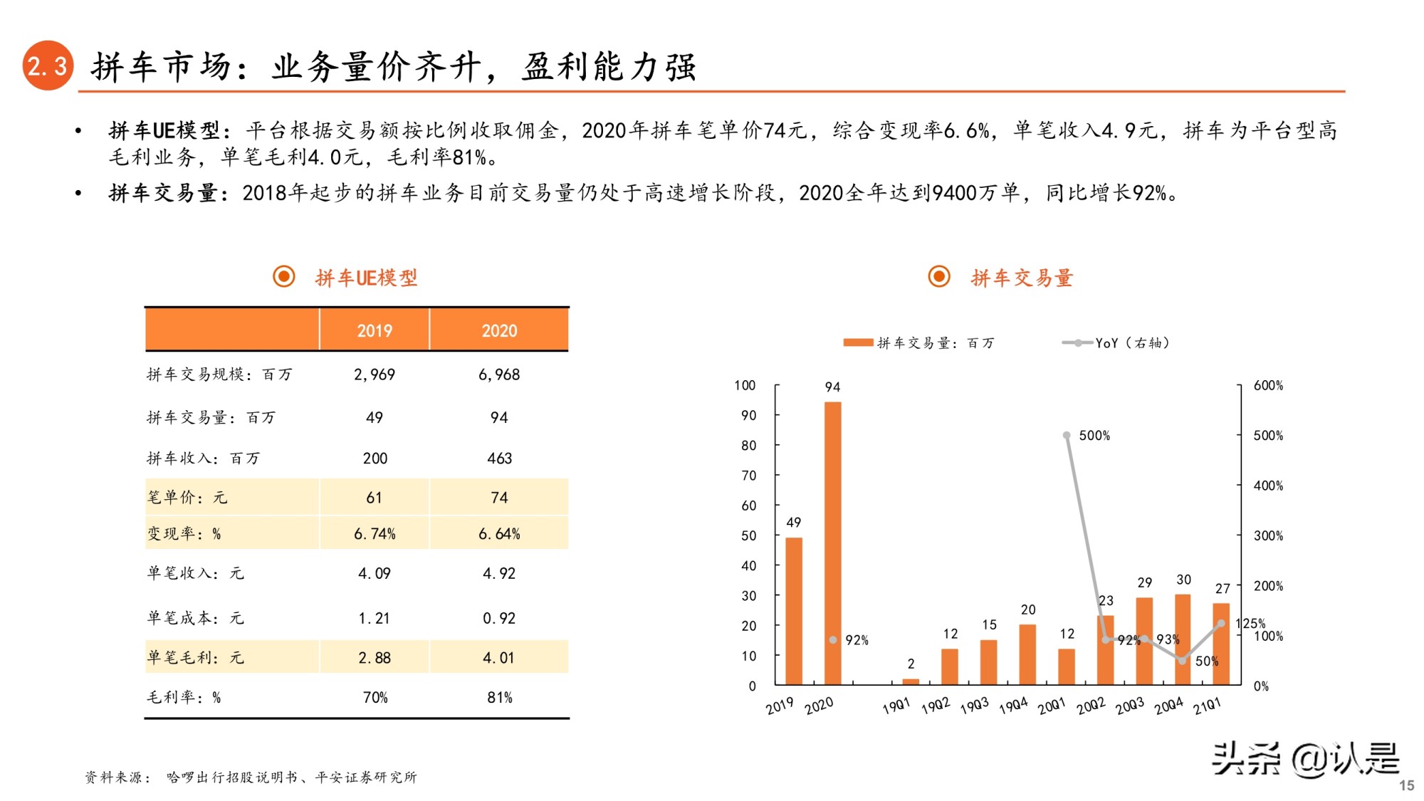 共享单车行业专题研究报告：哈啰出行招股书全梳理