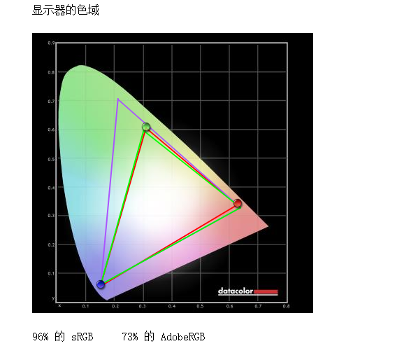 35寸 21:9曲面带鱼屏准4k电竞神器 优派vx3515-2kc pro评测