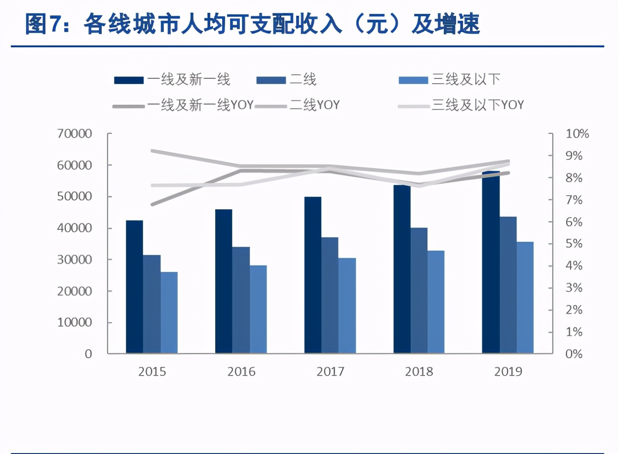 化妆品行业专题报告：国产香化如何打造百年企业