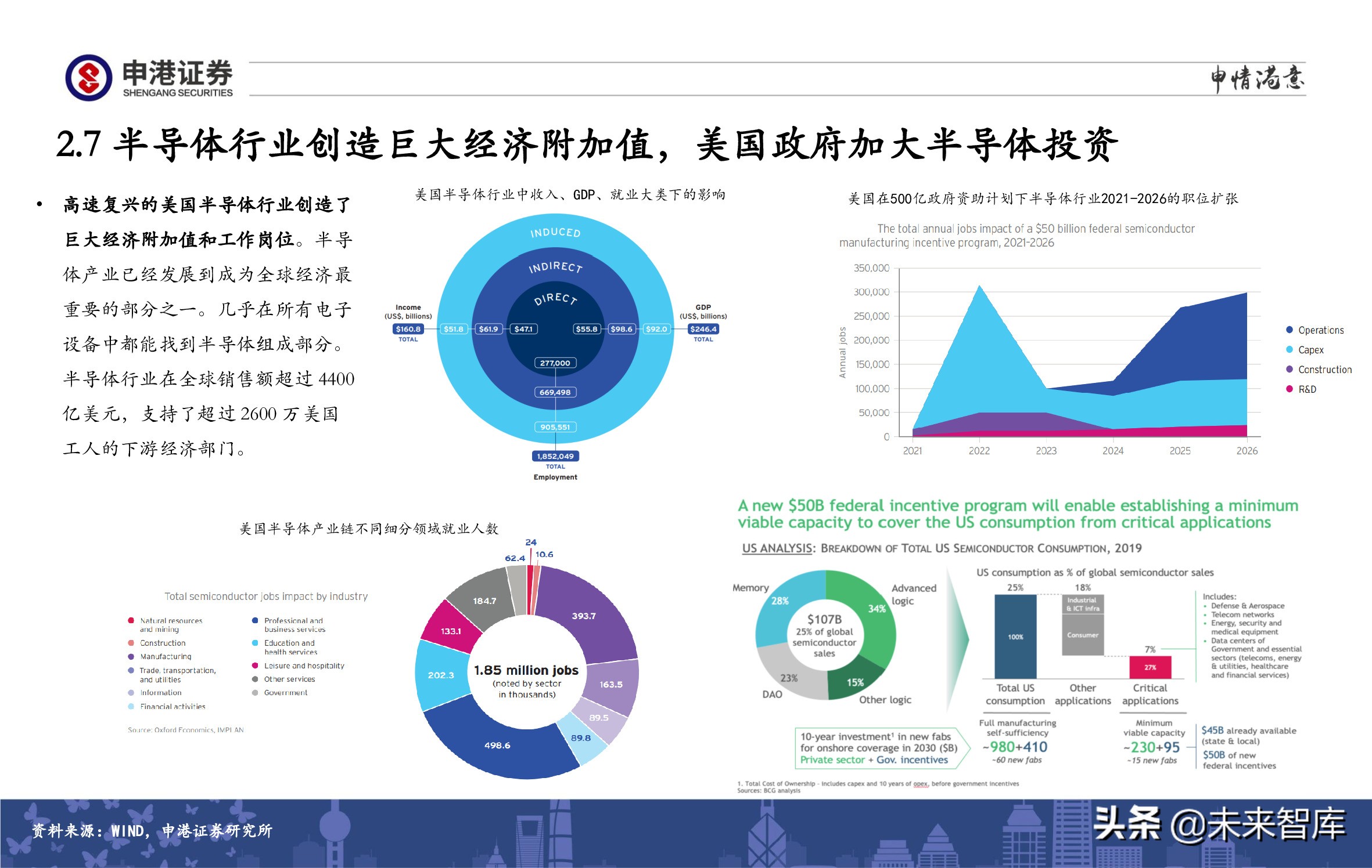 A股策略展望：军工、半导体、农林牧渔、医药生物赛道蓄势待发