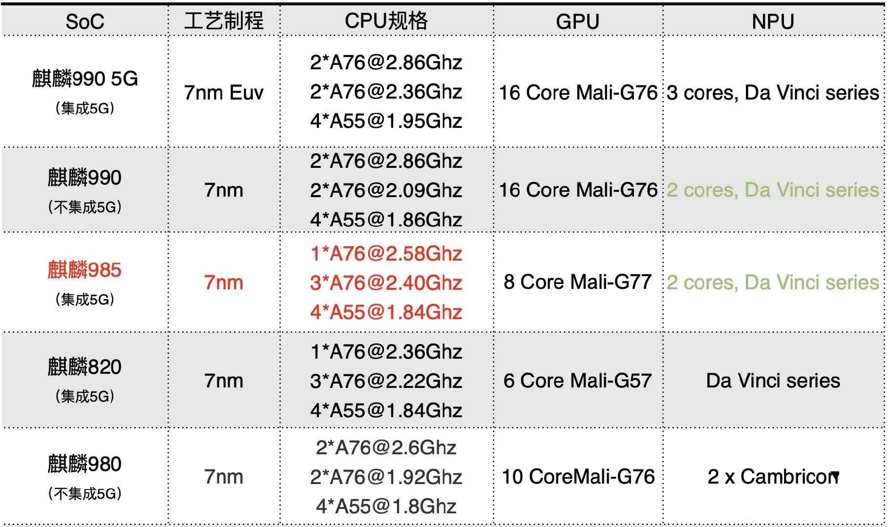 配用6nm麒麟995，華為公司神密5G旗艦級曝出，也有這種……