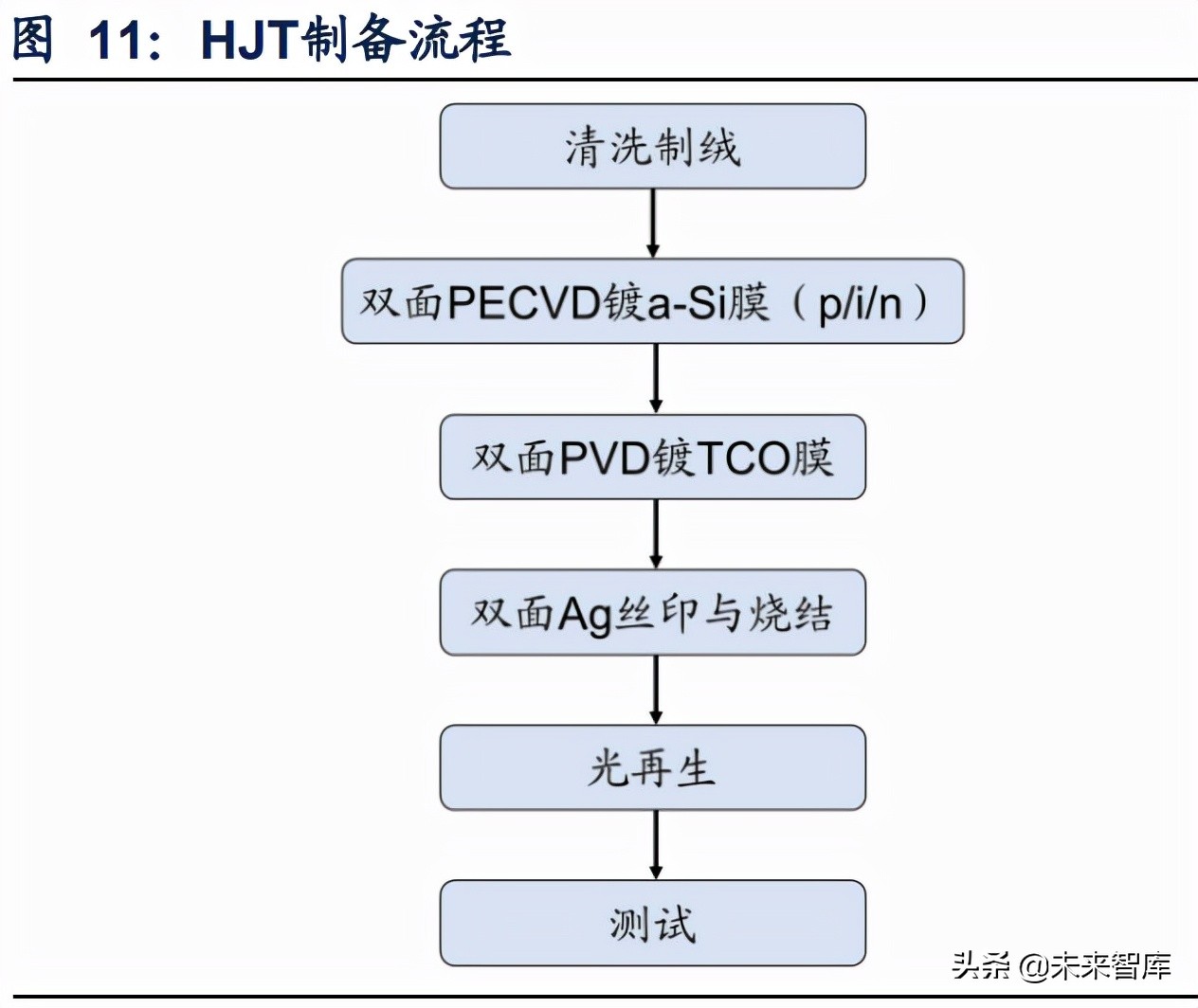 光伏材料行业专题报告：银包铜，HJT电池降本的关键驱动力