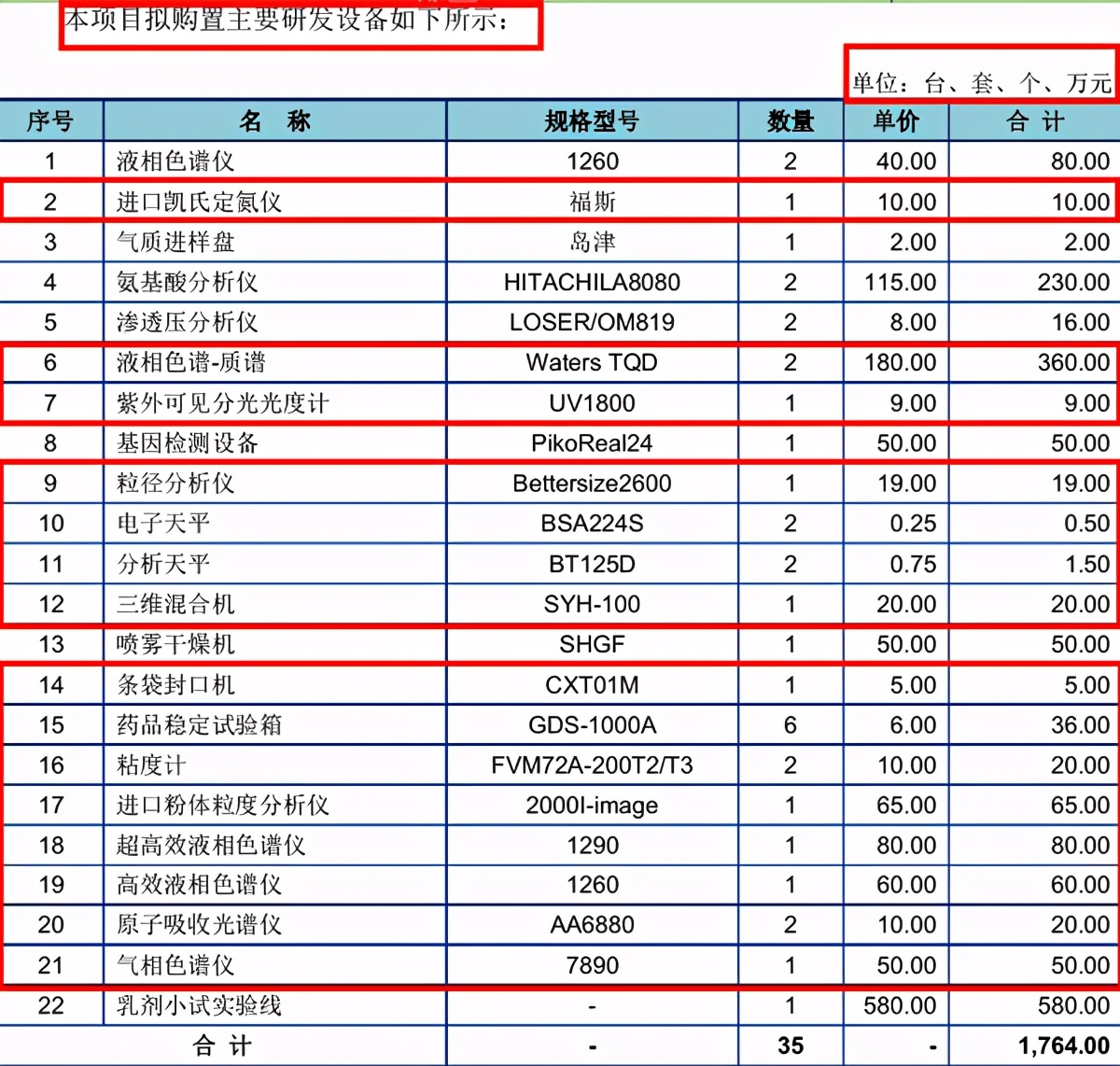 美庐生物数据打架千奇百怪，募投项目疑用现有设备圈钱 公司 第4张