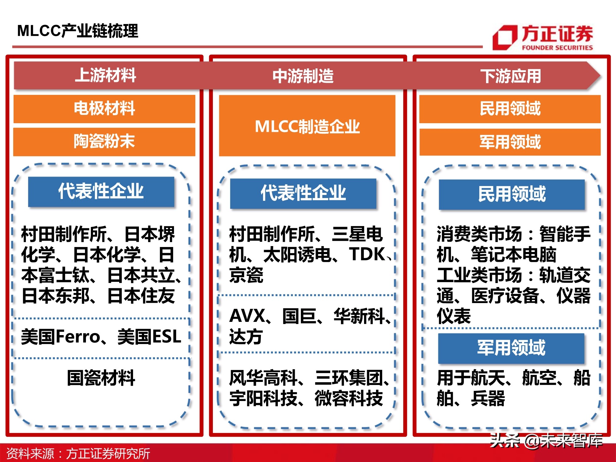 电子元器件MLCC行业深度报告：全球格局、自主之路与投资逻辑