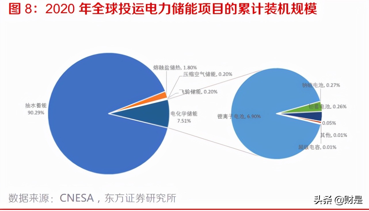 储能行业深度报告：储能市场加速开启，商业模式未来可期