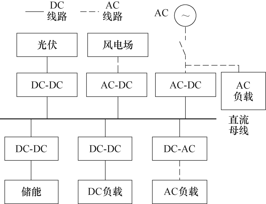 上海師大學者提出變流器的自治控制策略，可提升直流配電網可靠性