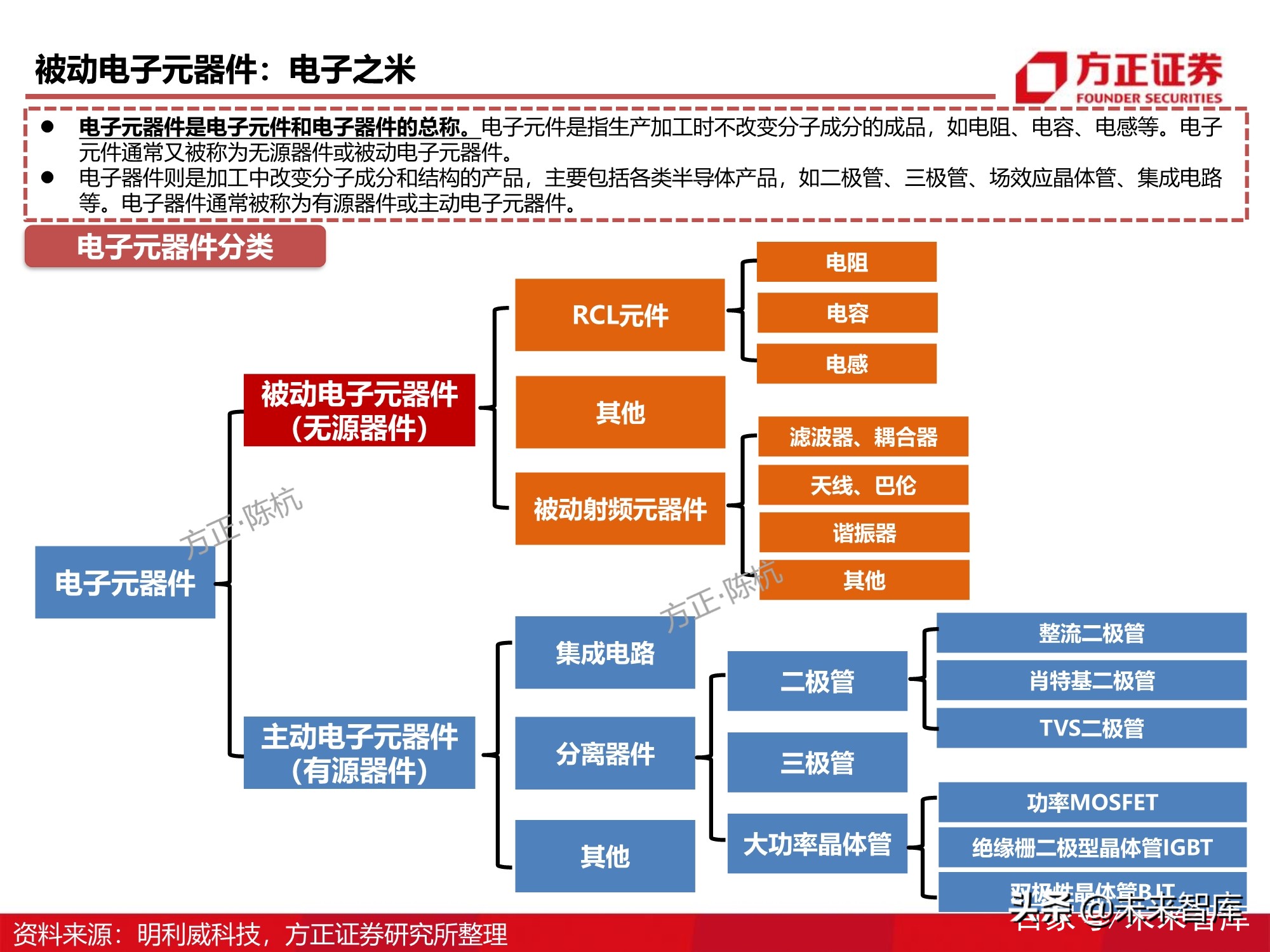 被动元器件产业深度研究报告：电气化时代的钢筋水泥