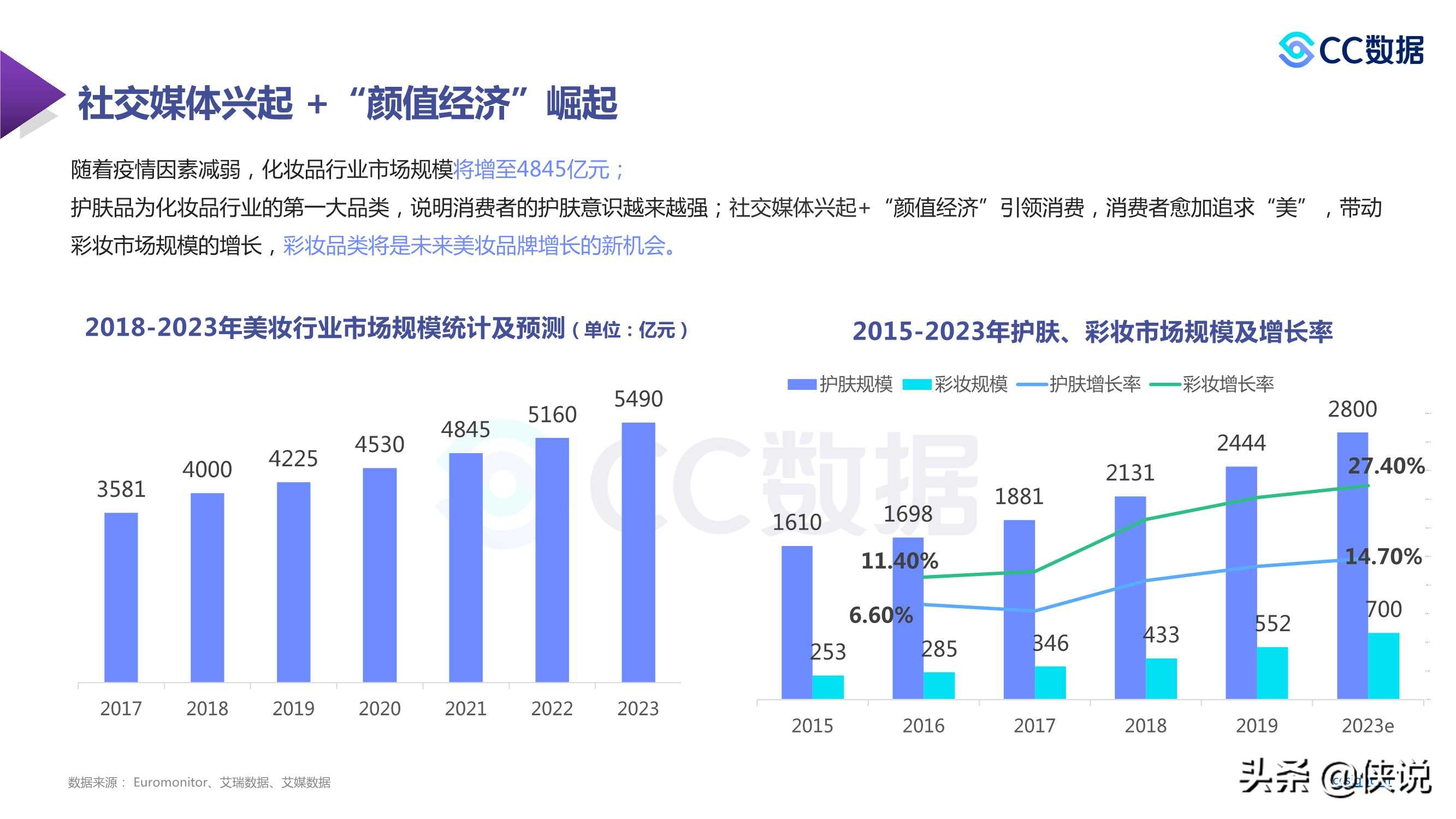 2021年新锐美妆品牌社交渠道媒体营销趋势（CC数据）