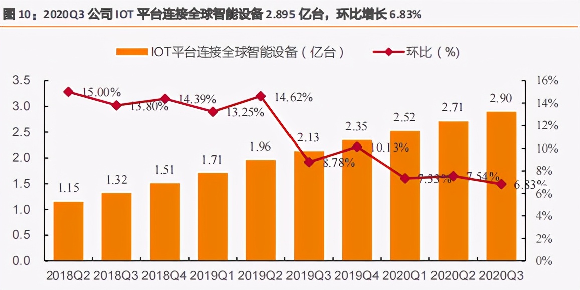 星空独家︱Q3业绩激增背后，小米能否筑起护城河？