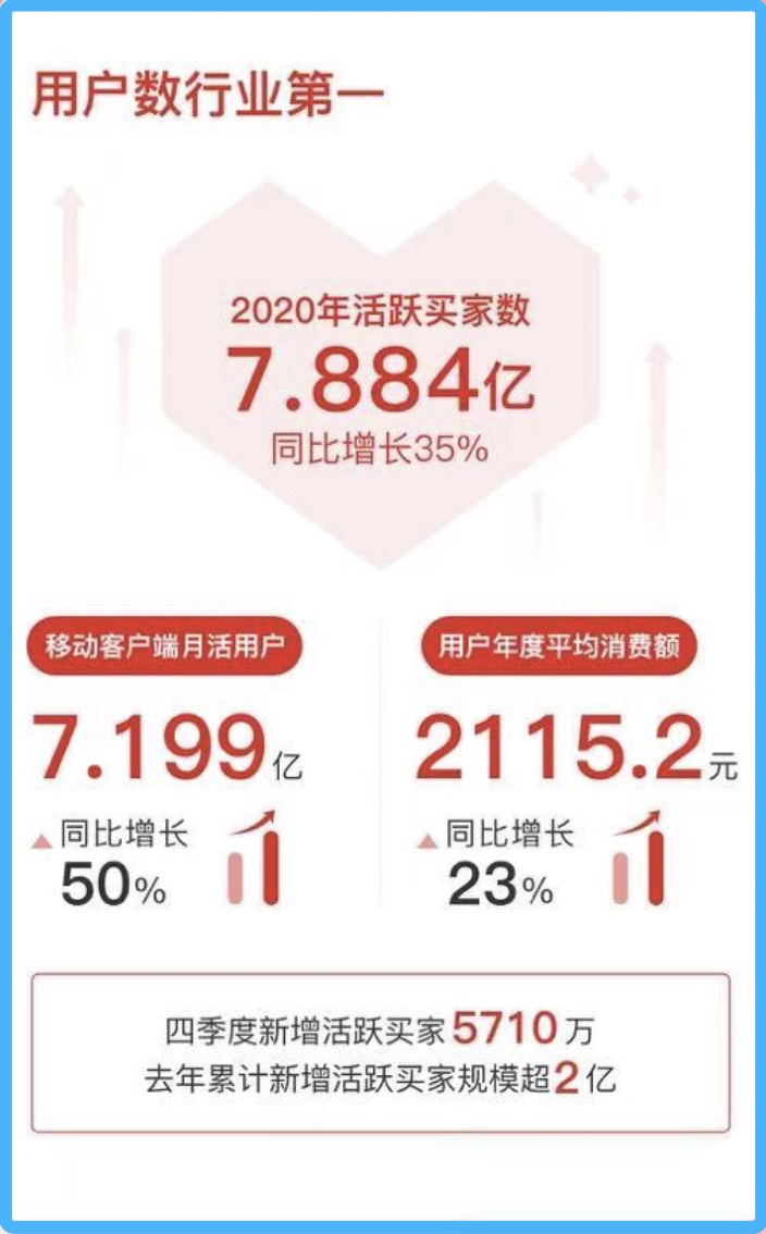 黄峥“放手”，拼多多将走向何方？