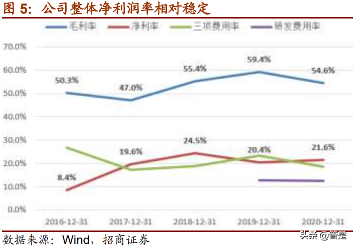 中科星图专题研究：中国天眼感知世界，数字地球迎风起航