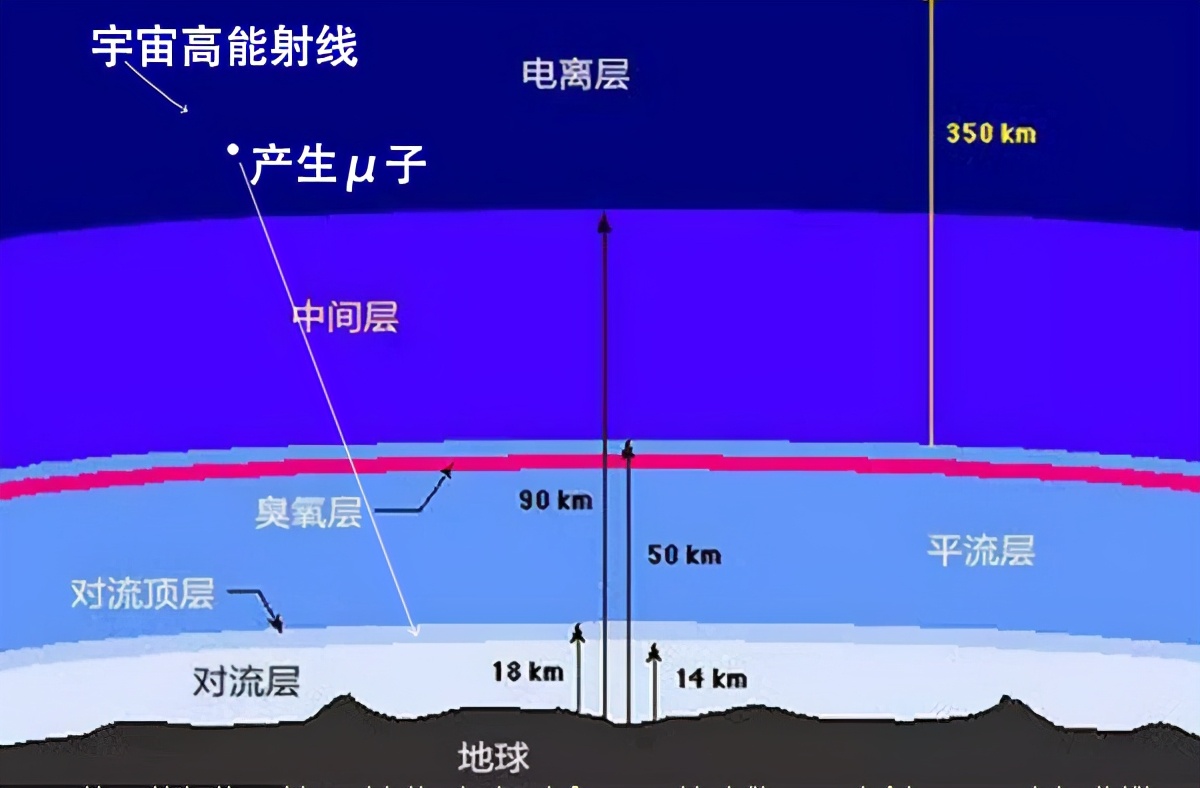μ介子異常磁矩被證實(shí)，科學(xué)家興奮不已，標(biāo)準(zhǔn)模型存在缺陷