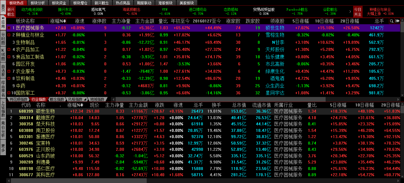 小调整并没有结束