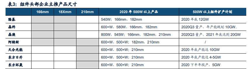 光伏组件行业专题报告：迎接大尺寸技术红利