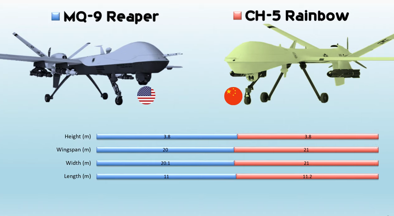 彩虹5到底有多大？和美国的MQ9放在一起比你就明白了