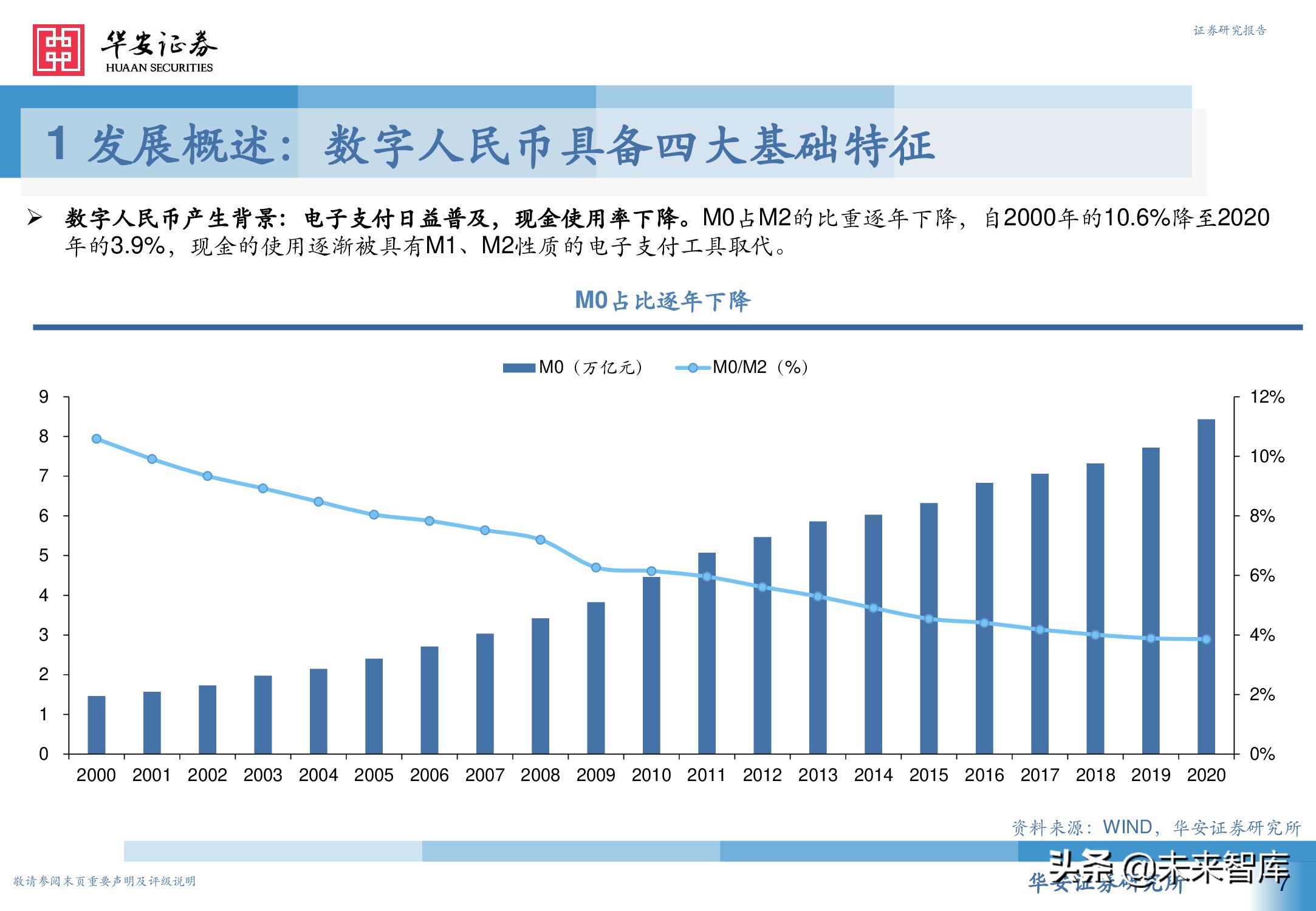 数字人民币行业深度研究报告：引领未来支付新趋势