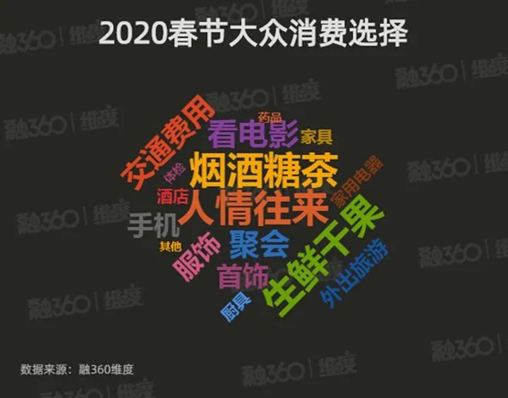 “买买买”花出8210亿元！春节消费开门红，大家都买了啥？