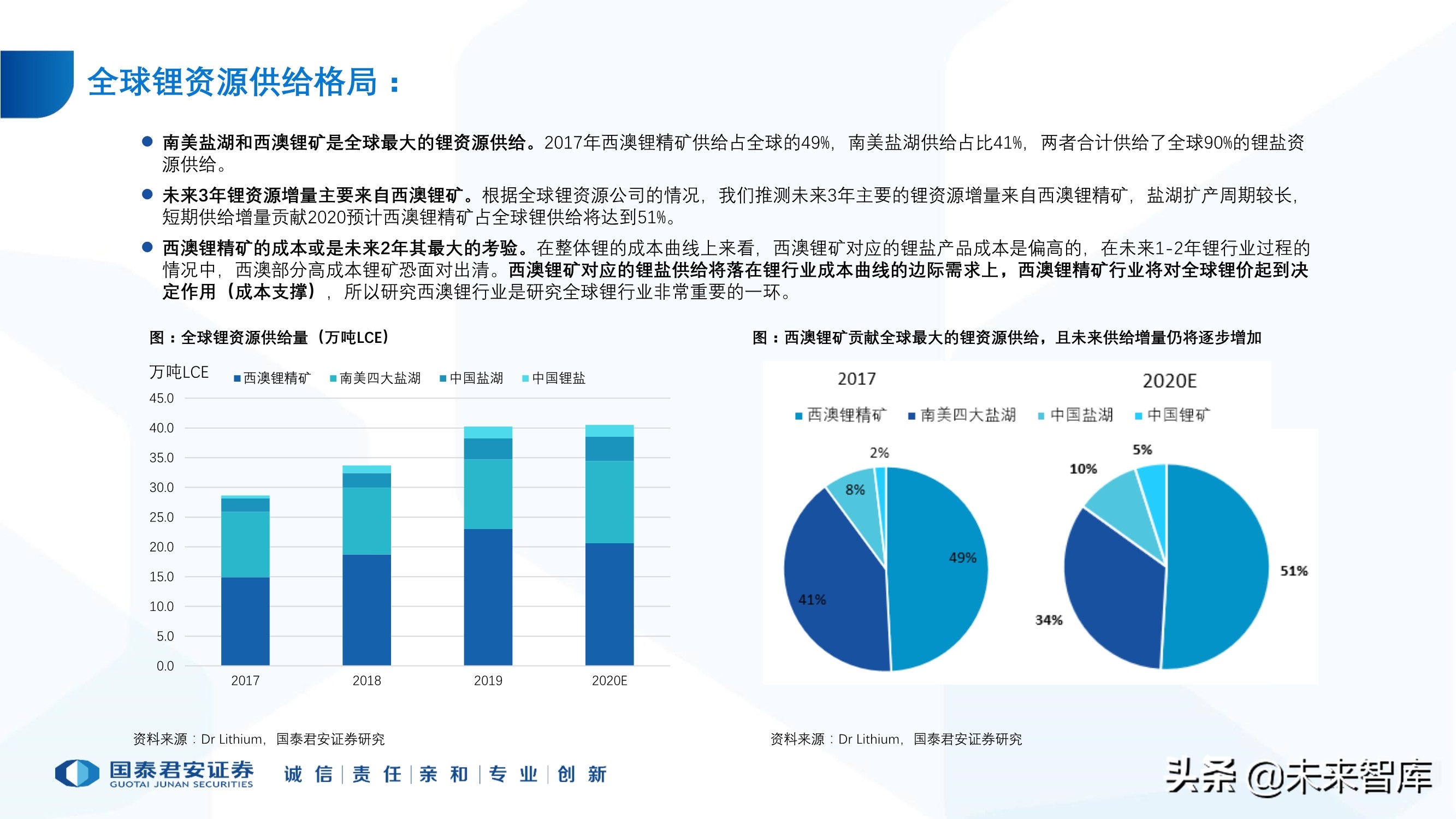 锂行业专题报告：锂行业发展趋势研判，坚守和破局