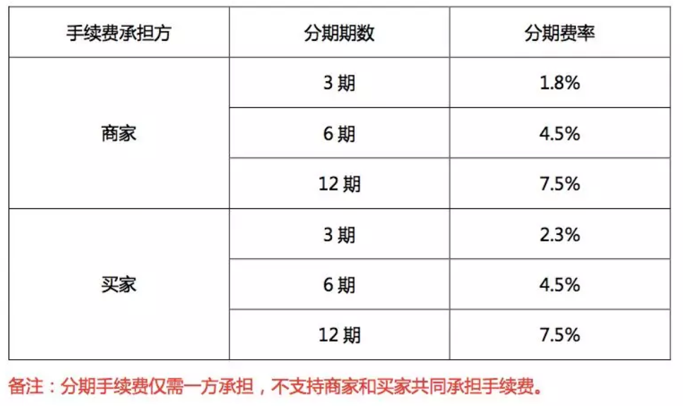 真实利率最高81%！疑似授权代理商违规推广，花