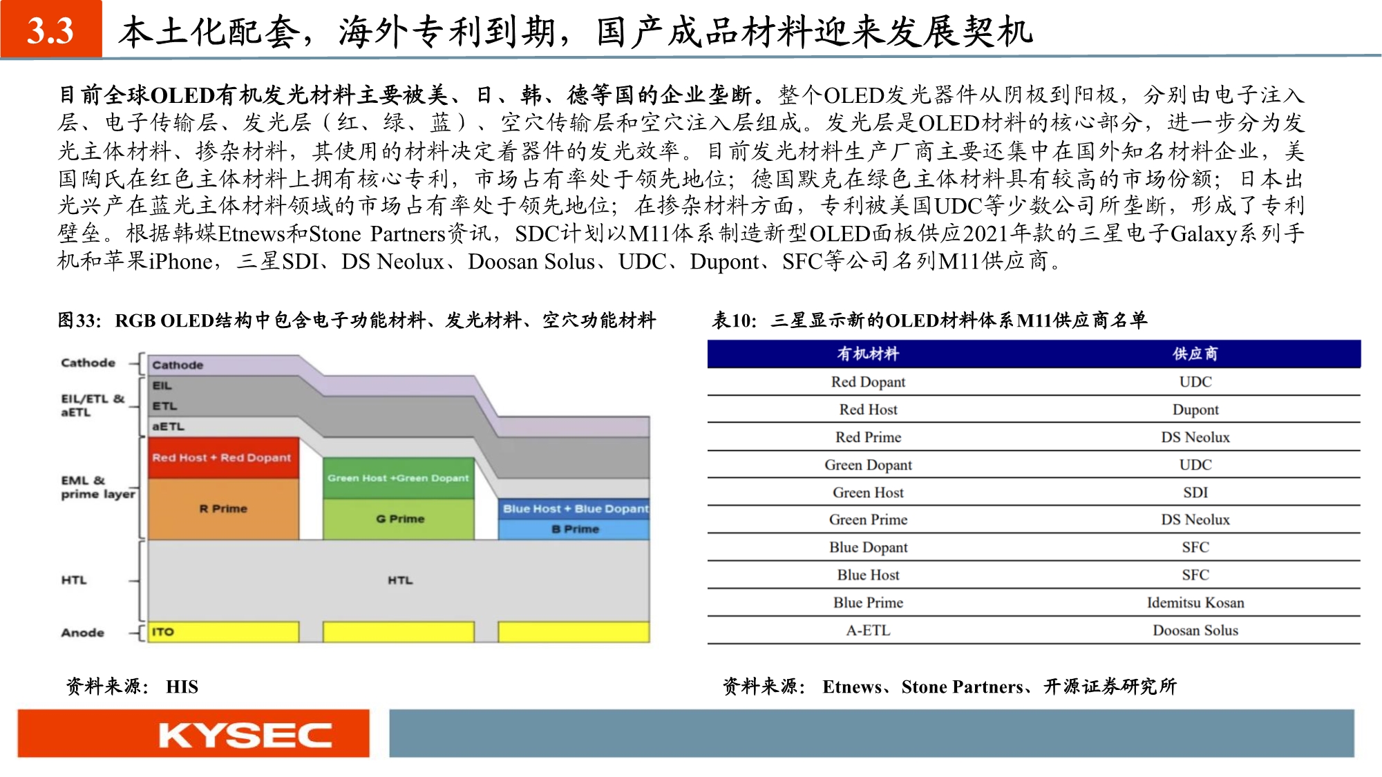 化工新材料行业投资策略：国产替代和军工材料迎历史性机遇