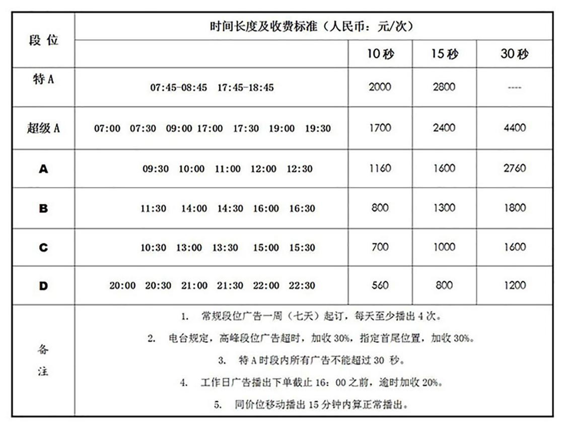 珠海交通广播电台FM87.5广告投放优势，珠海电台联系方式