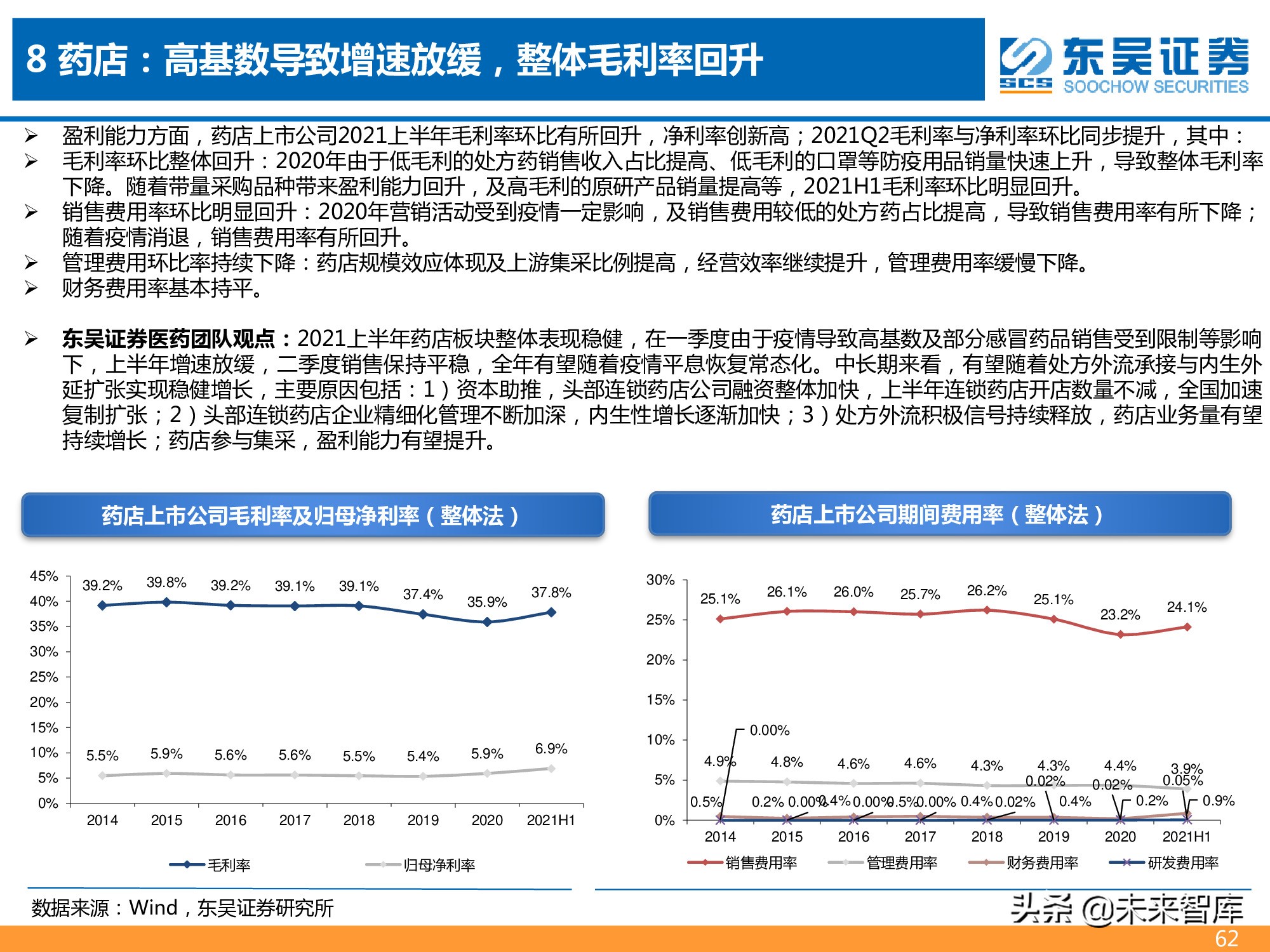 医药行业2021年半年报总结报告：医药分化加剧，CXO仍为皇冠明珠