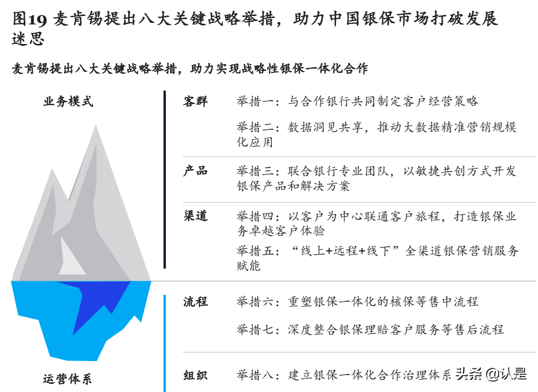 保险行业白皮书：破解迷思，探索高质量银保发展新模式