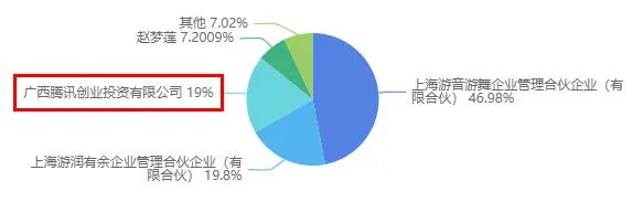 腾讯视频公布104部动画项目，快看投10亿做视频漫剧 | 三文娱周刊