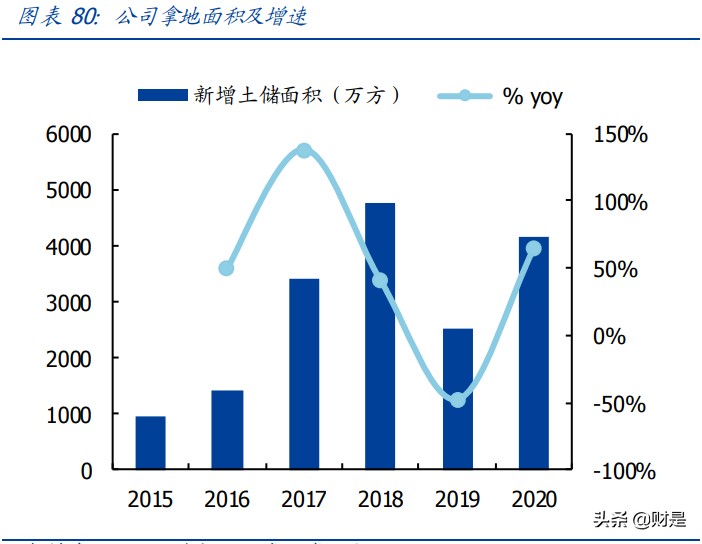 新城控股专题研究报告：乘消费升级之风，塑下沉市场购物中心龙头