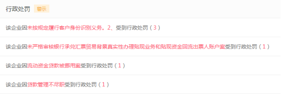 邮储银行吉林市分行被罚30万元 贷款管理上存问题