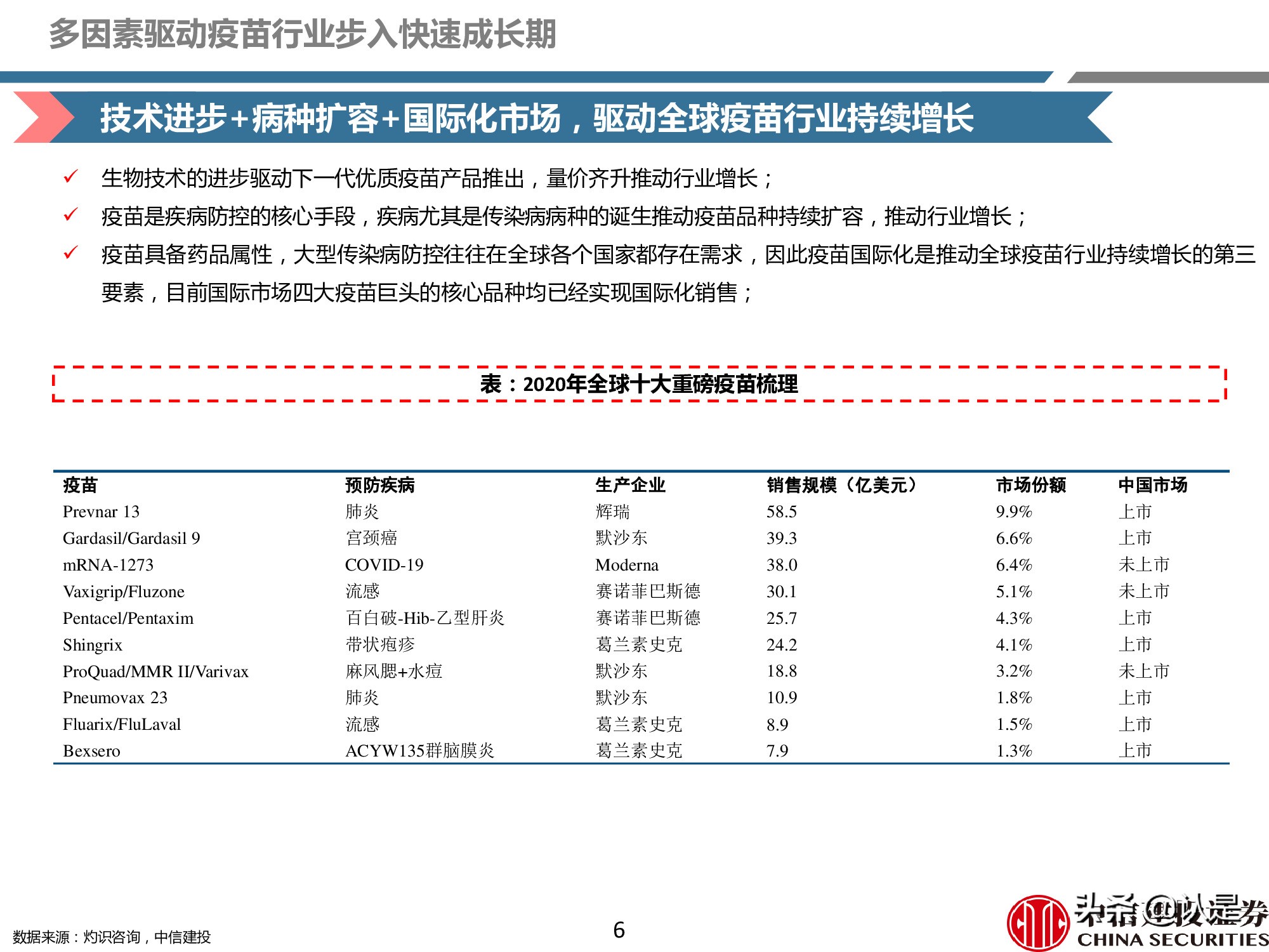 疫苗产业深度报告：重磅品种量价齐升，新冠疫苗锦上添花