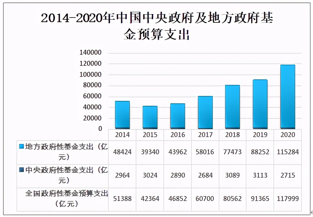 2020中国财政收支情况分析：全国税收收入为154310亿元